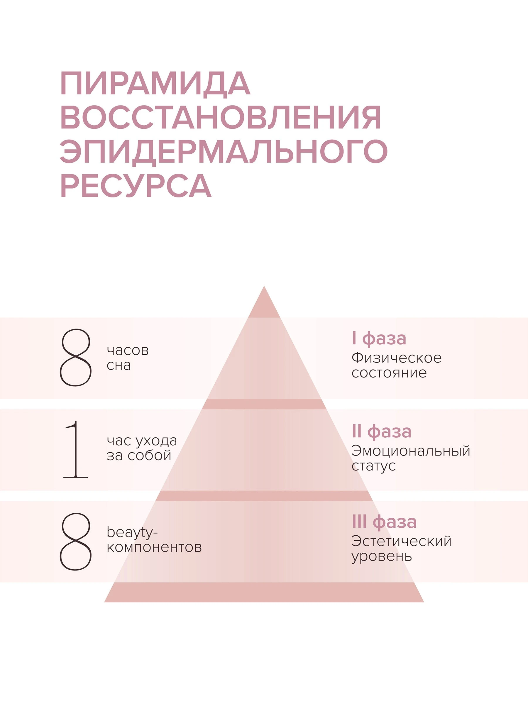 Гидрогелевые патчи с коллагеном