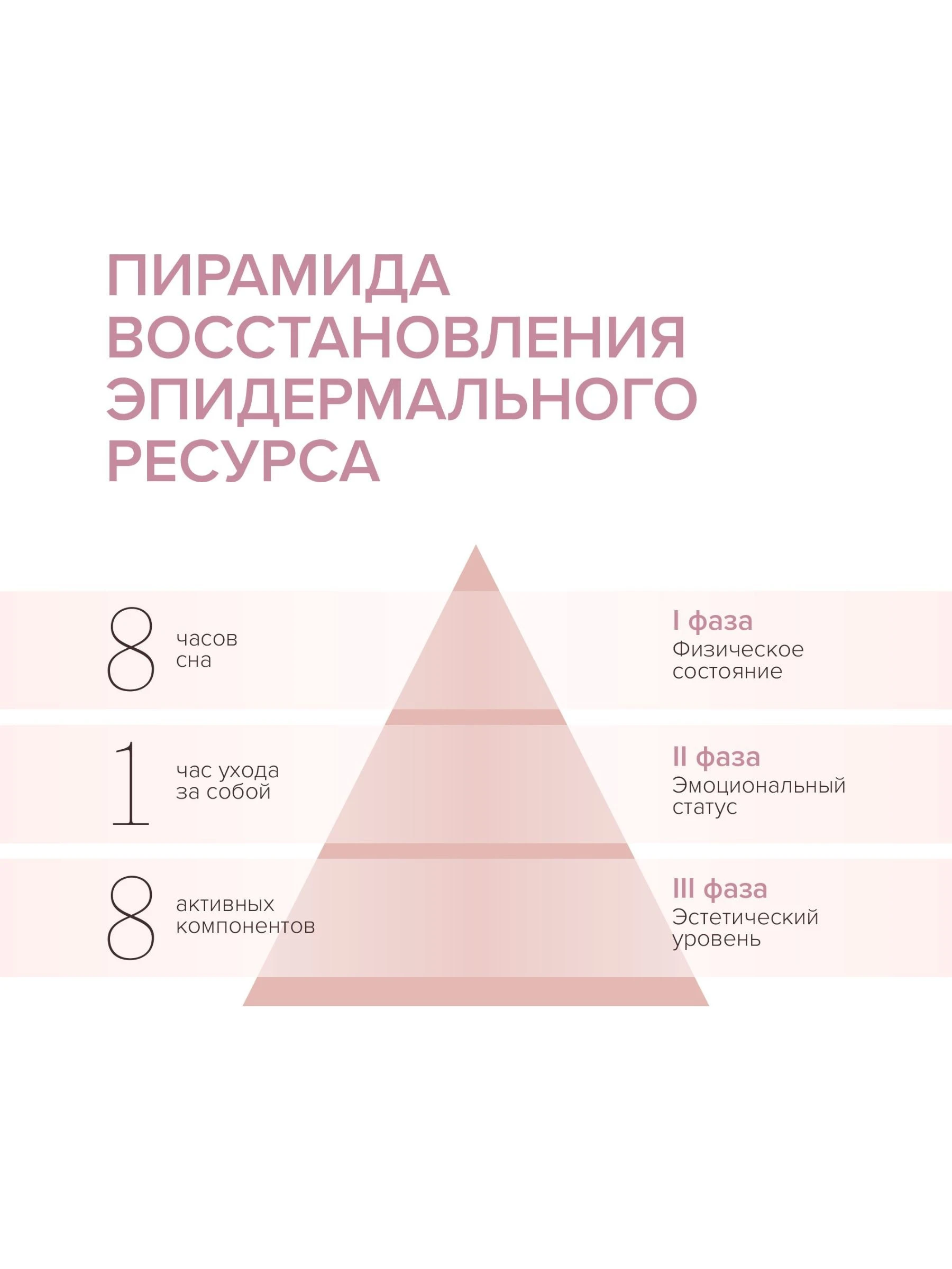 Увлажняющий крем для очень сухой кожи рук