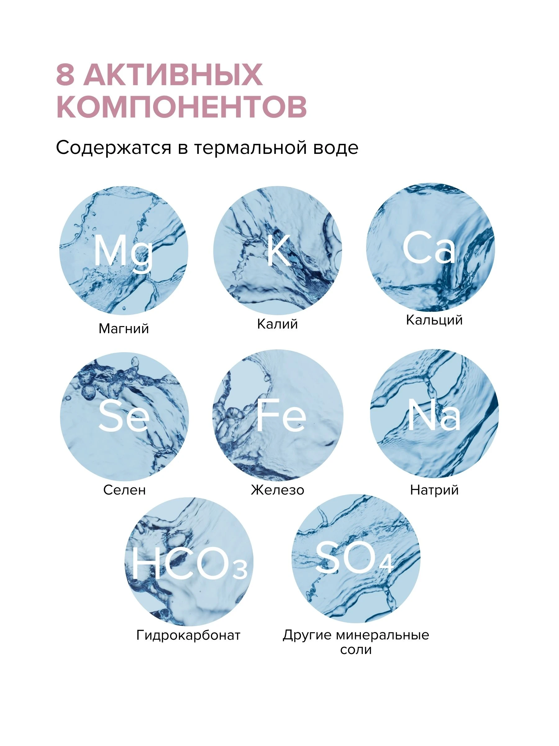 Термальная минерализующая вода для чувствительной кожи travel-size 