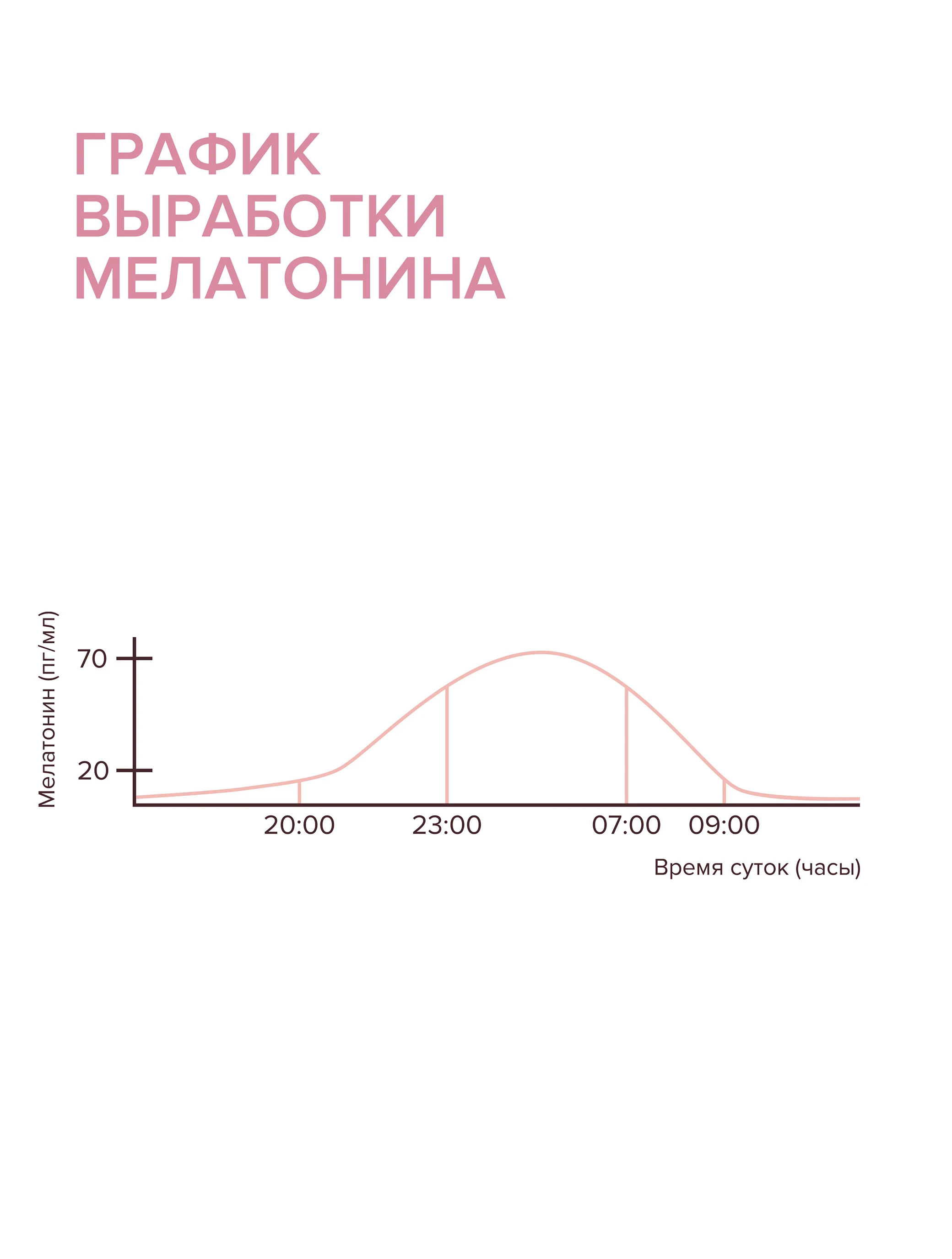 Ночной восстанавливающий крем-антиоксидант с комплексом витаминов для  молодой чувствительной кожи